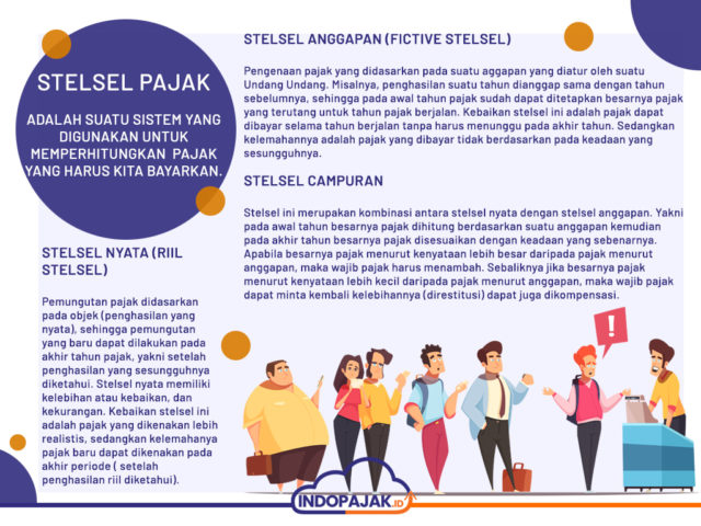 Tata Cara Pemungutan Pajak berdasarkan Stelsel Pajak – indopajak.id