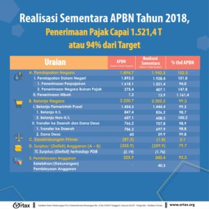 penerimaan sementara apn